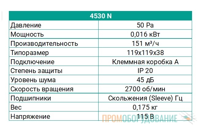 Технические характеристики вентилятора 4530 N Ebmpapst Технические характеристики вентилятора 4530 N Ebmpapst